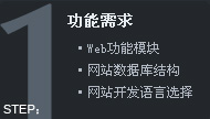 W(wng)վO(sh)ʲôxfW(wng)j(lu)